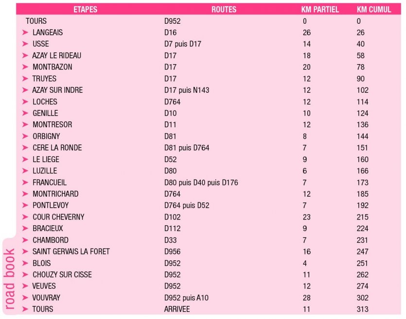 Circuit chateaux de la loire pas cher
