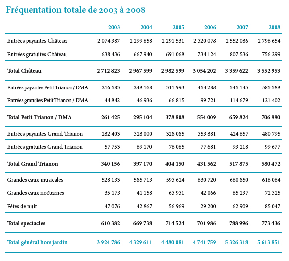 Prix billet chateau de versailles