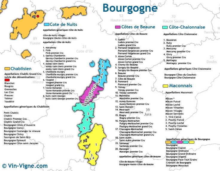 Weekend bourgogne vin