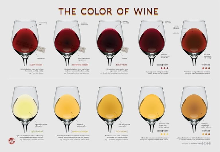 Wine bordeaux
