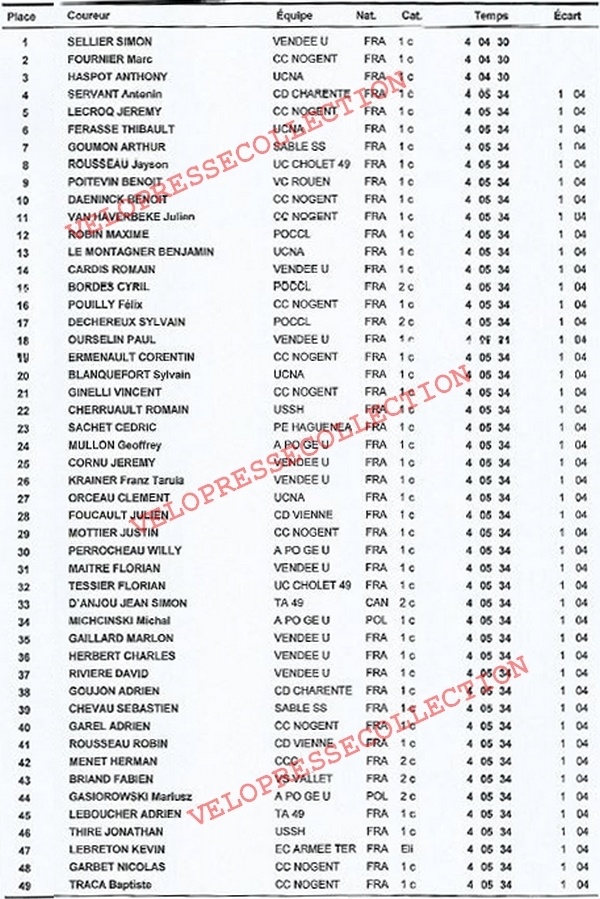 Circuit de la vallée de la loire