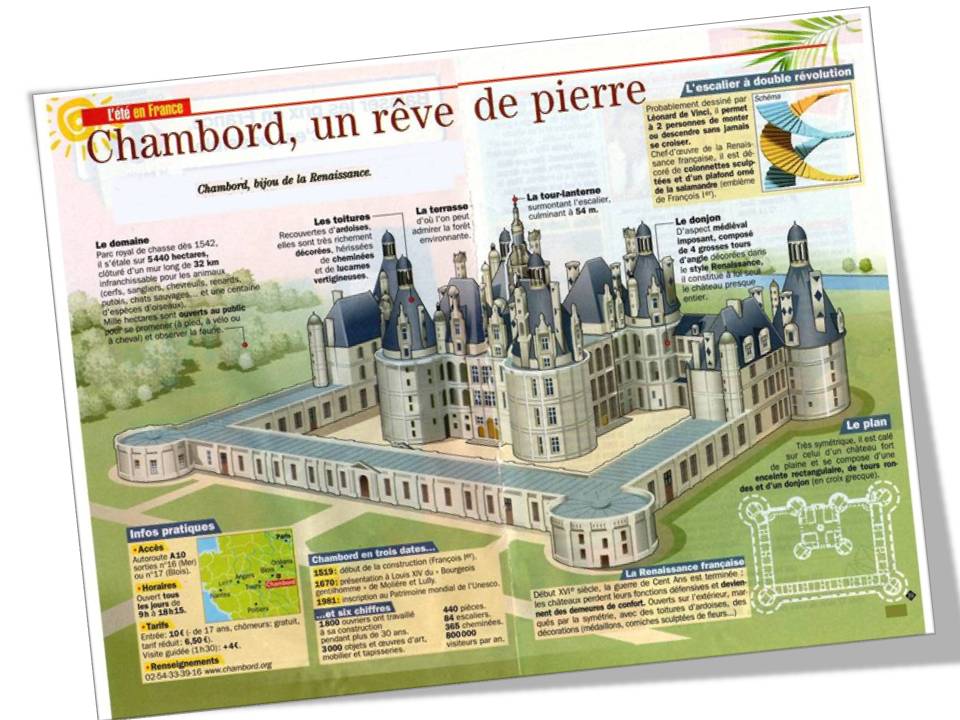 Exposé sur les chateaux de la loire